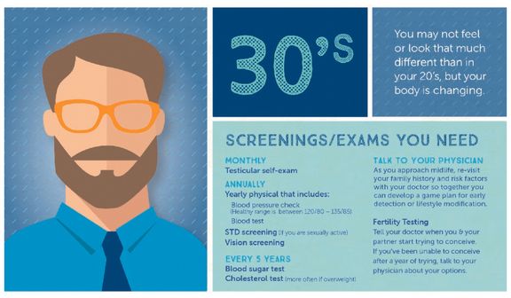 Recommended health screenings for men in their thirties